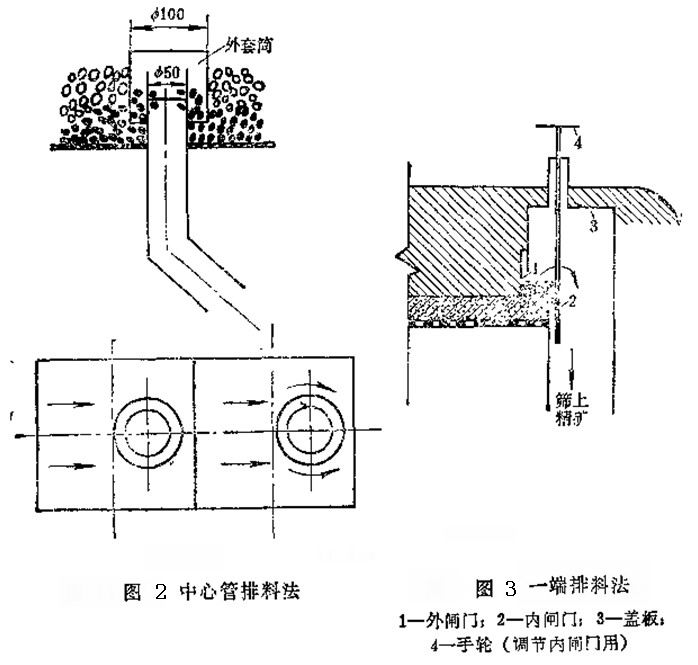 跳汰機選礦其排礦機構徹底分析
